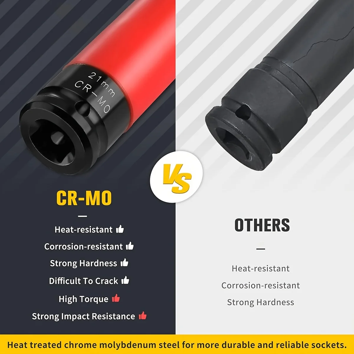 Wheel Protector Plastic Sleeve - Impact Socket Thin Wall Deep Metric Set review and price